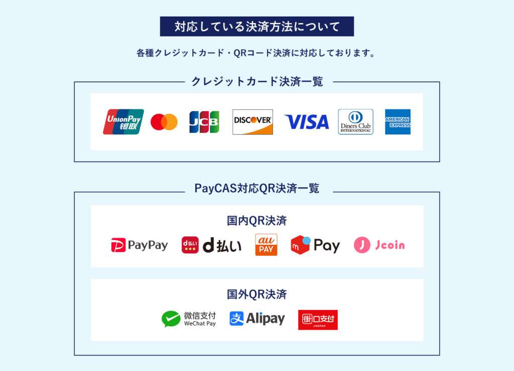 対応している決済方法について。各種クレジットカード・QRコード決済に対応しております。カード:銀聯、Mastercard、JCB、DISCOVER、VISA、Diners Club、AMERICAN EXPRESS。国内QR:PayPay、d払い、au PAY、メルペイ、Jcoin。国外QR:WeChat Pay、Alipay、JKOPAY。